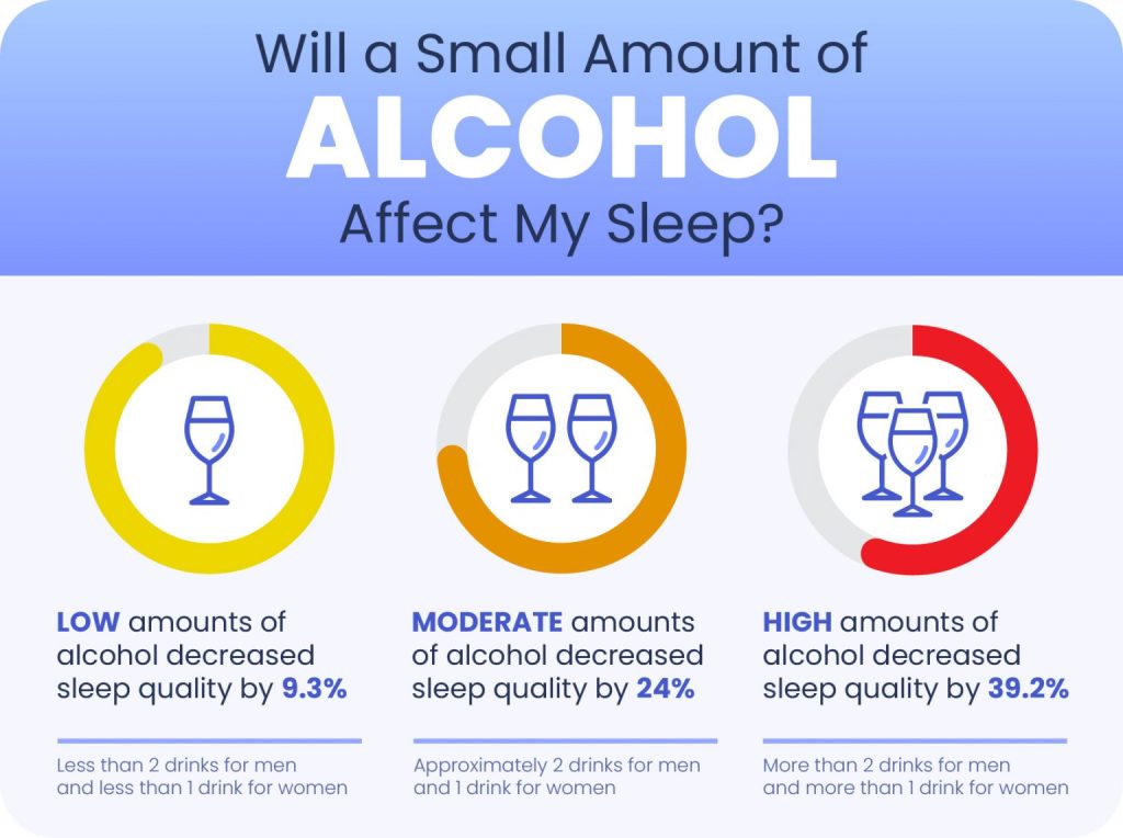 alcohol effect on sleep